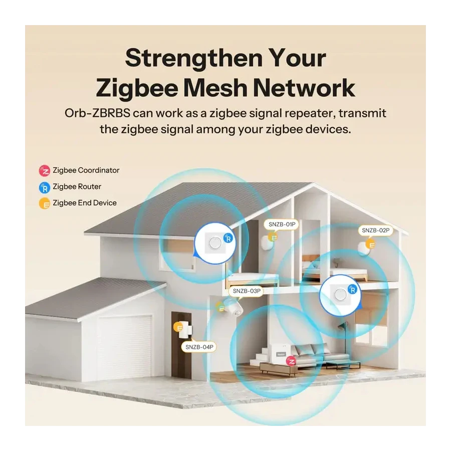 Sonoff Fusion RBS Zigbee Persianas