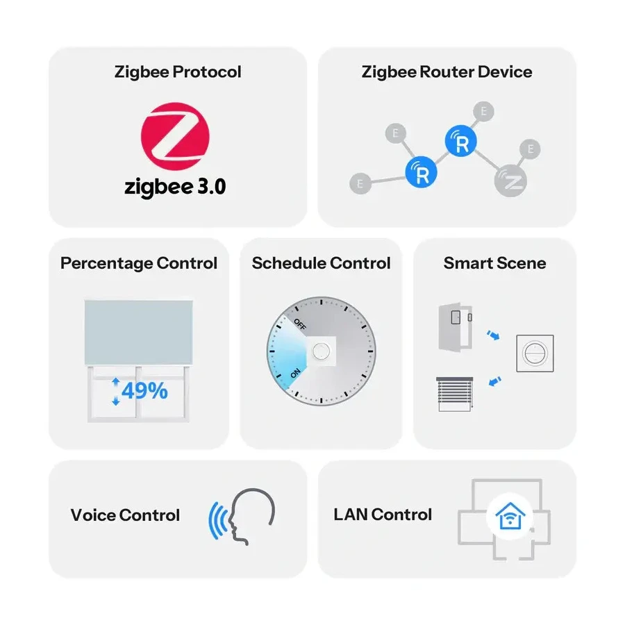 Sonoff Fusion RBS Zigbee Persianas